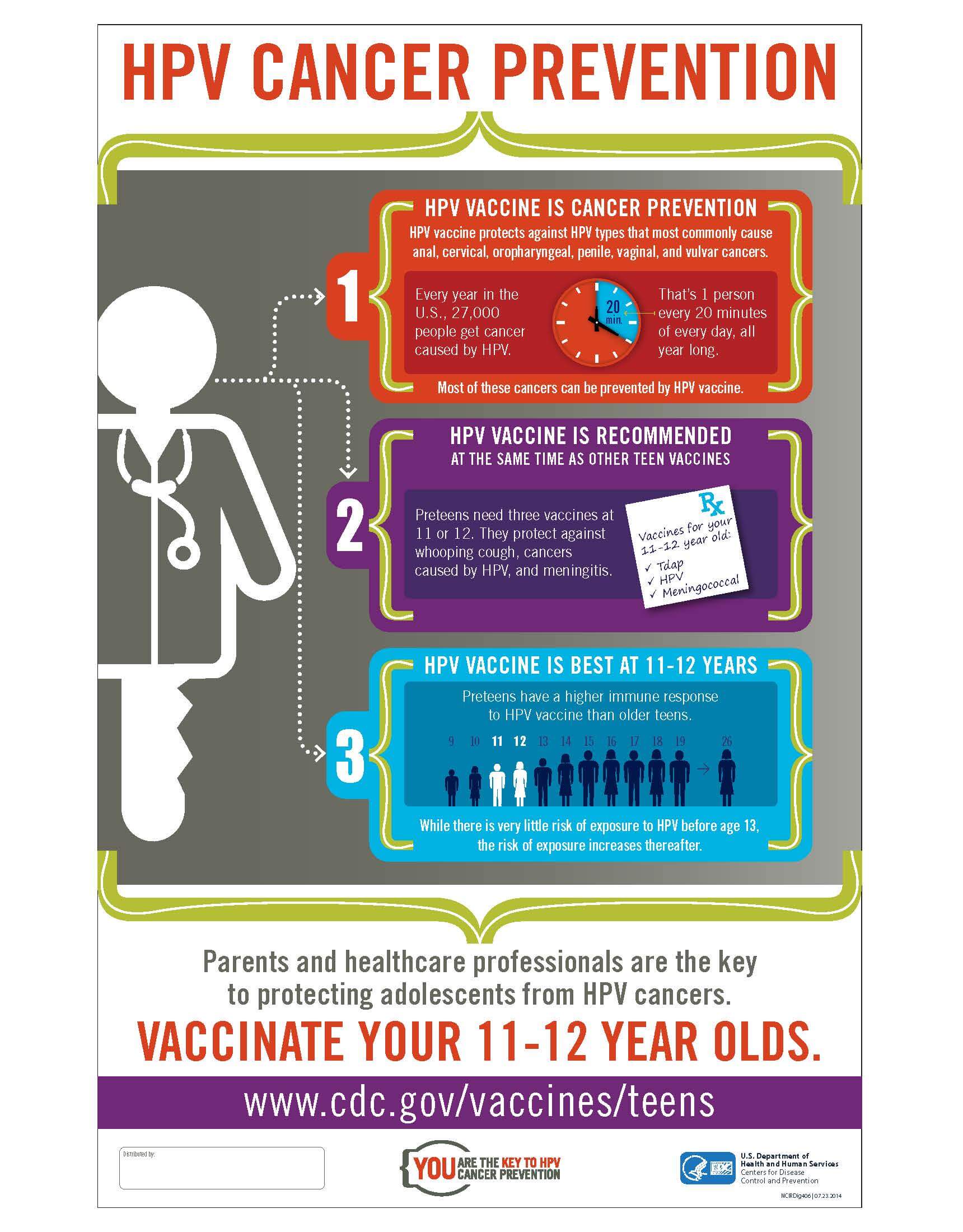 Hpv Vaccination Education And Research The Johns Hopkins Kimmel